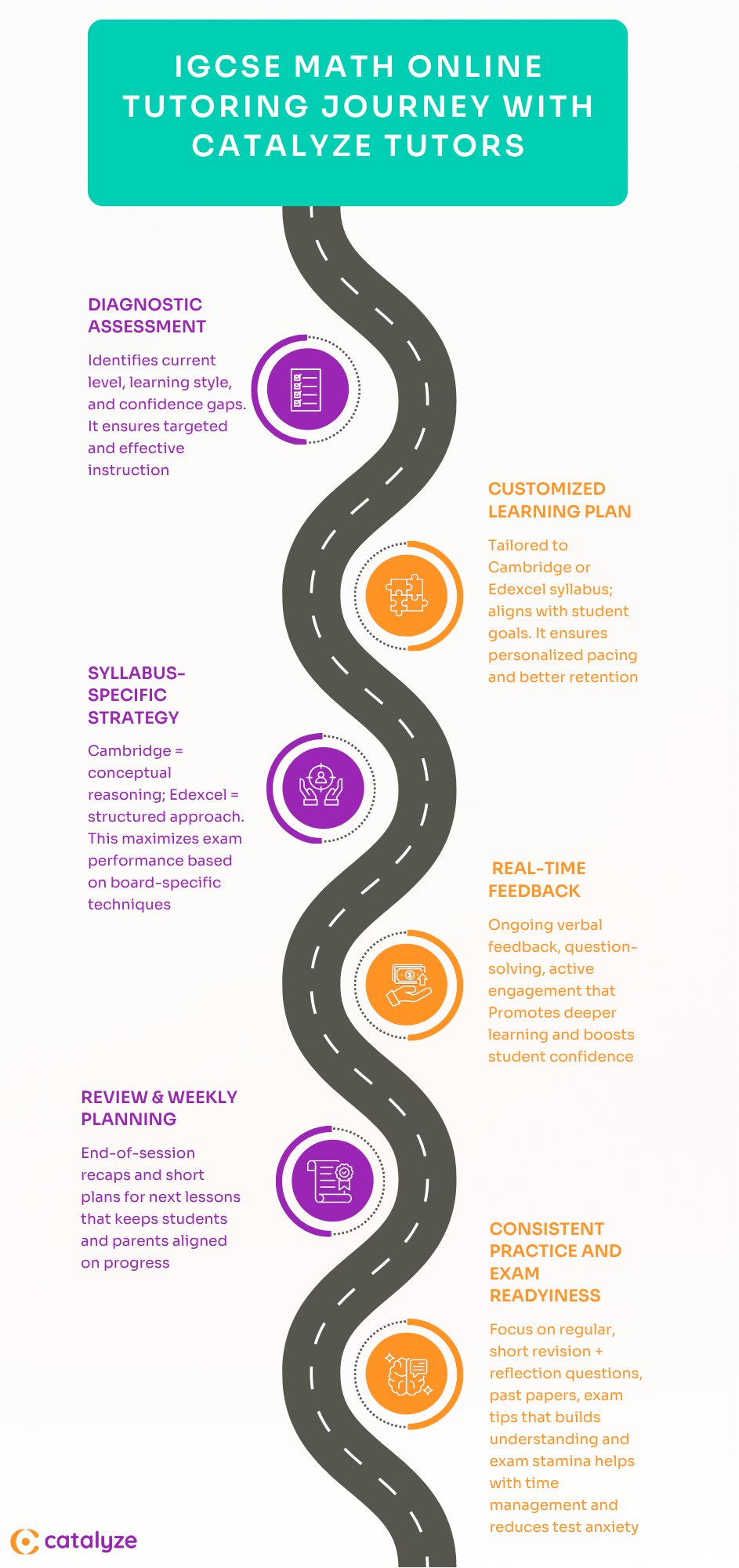 IGCSE Math Online Tutoring Journey with Catalyze Tutors