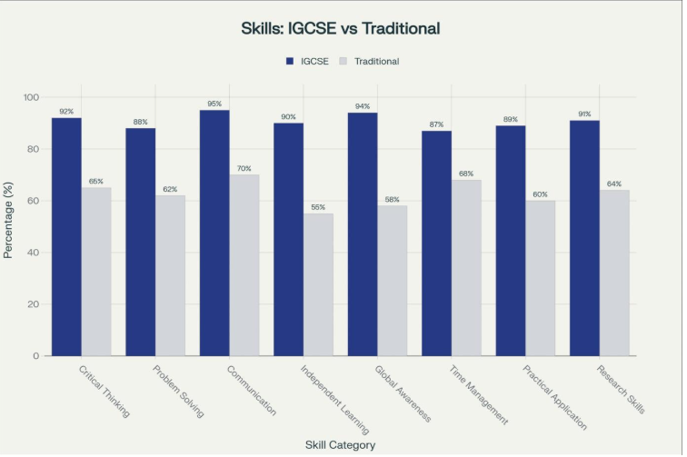 What Your Child Will Really Learn