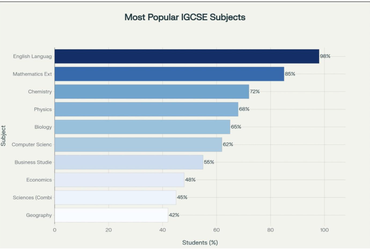 Strategic Subject Selection Planning for Your Child's Future