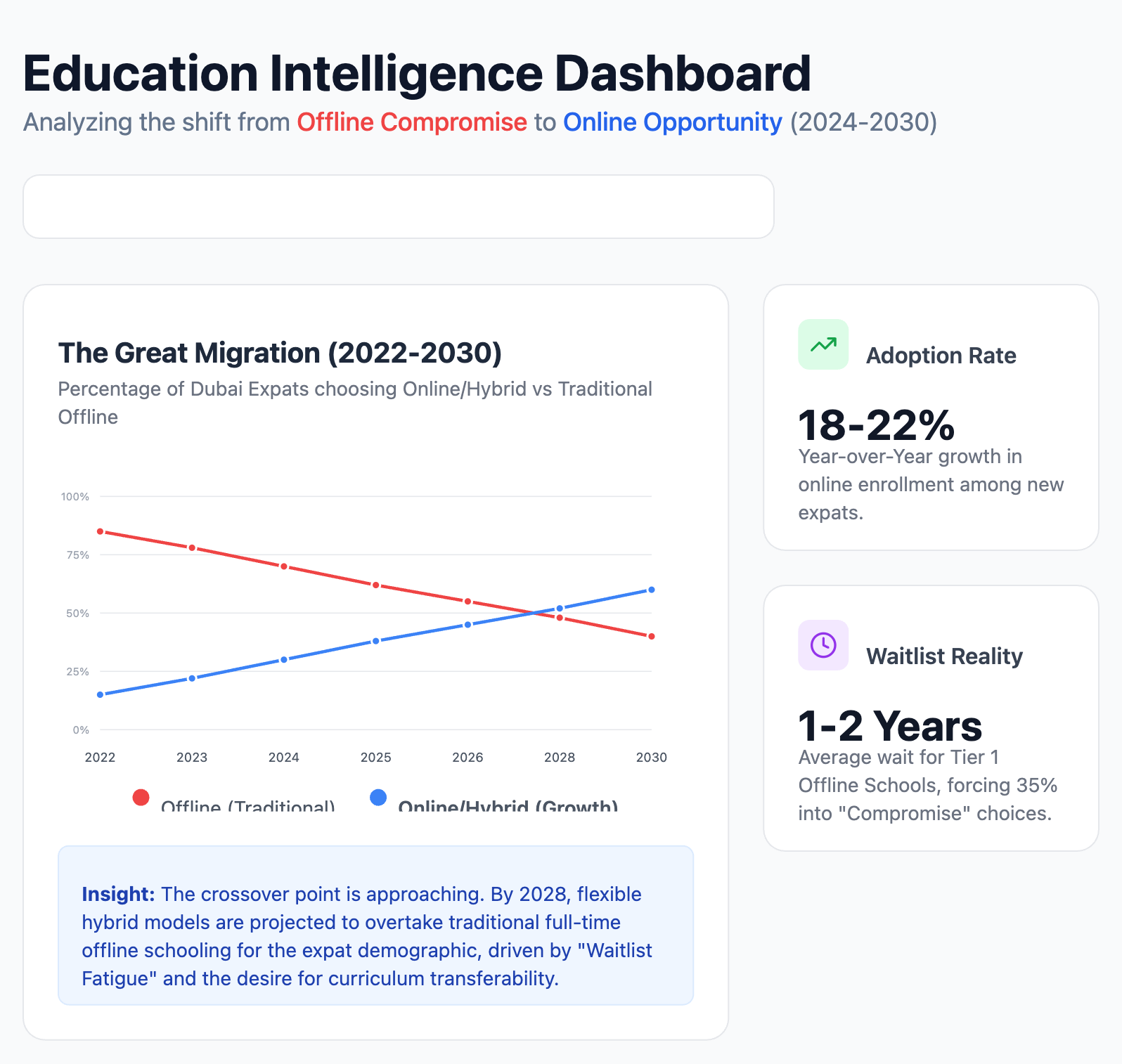 Catalzye Education trends UAE