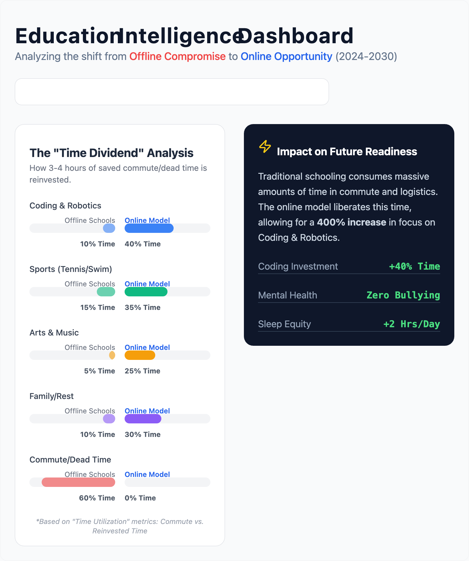 Catalyze Educational Skill Enhancement 